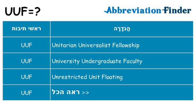 מה הפירוש uuf