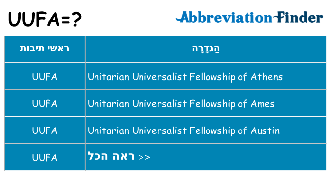 מה הפירוש uufa