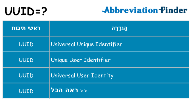 מה הפירוש uuid