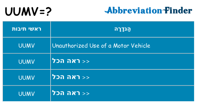 מה הפירוש uumv