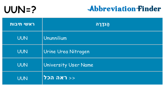 מה הפירוש uun
