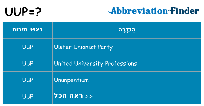 מה הפירוש uup