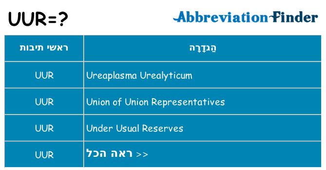 מה הפירוש uur