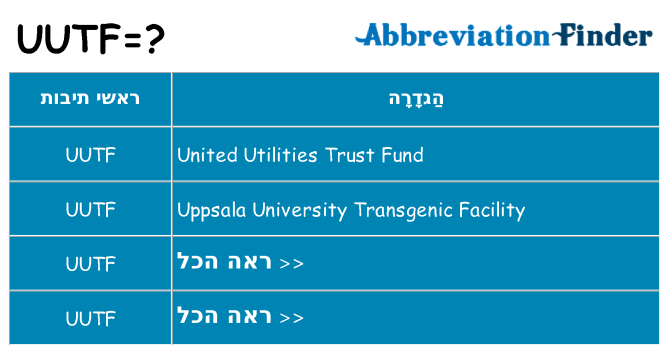מה הפירוש uutf