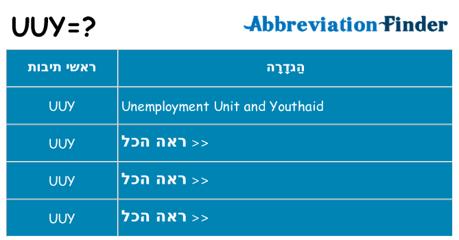 מה הפירוש uuy