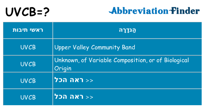 מה הפירוש uvcb