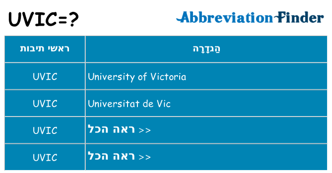 מה הפירוש uvic