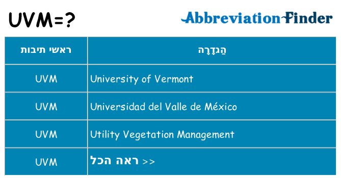 מה הפירוש uvm