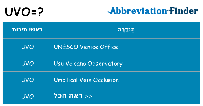 מה הפירוש uvo
