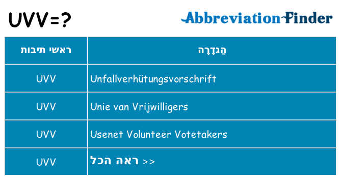 מה הפירוש uvv