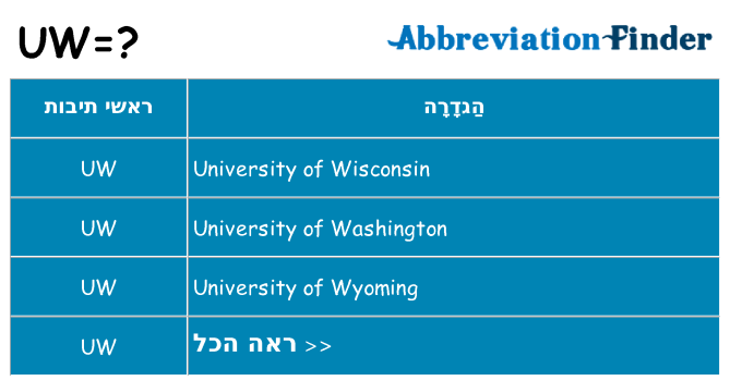 מה הפירוש uw