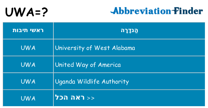 מה הפירוש uwa