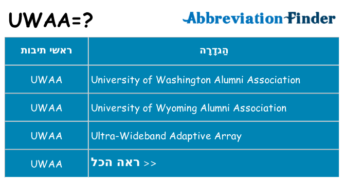 מה הפירוש uwaa
