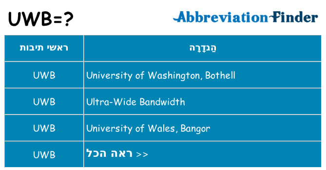 מה הפירוש uwb