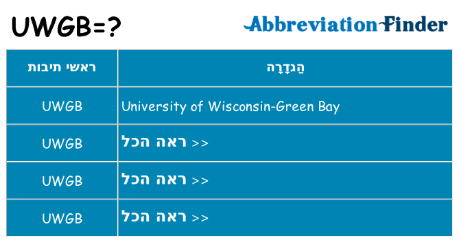 מה הפירוש uwgb