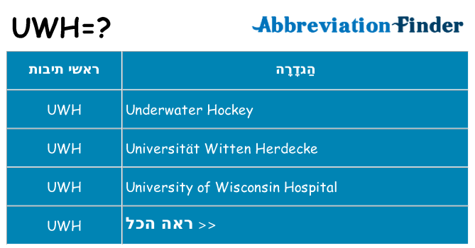 מה הפירוש uwh