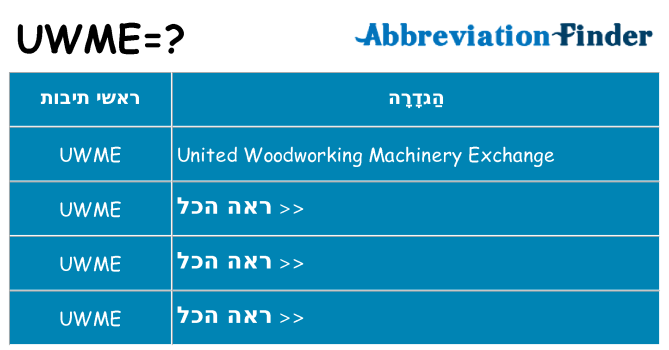 מה הפירוש uwme
