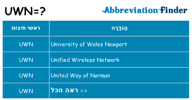 מה הפירוש uwn