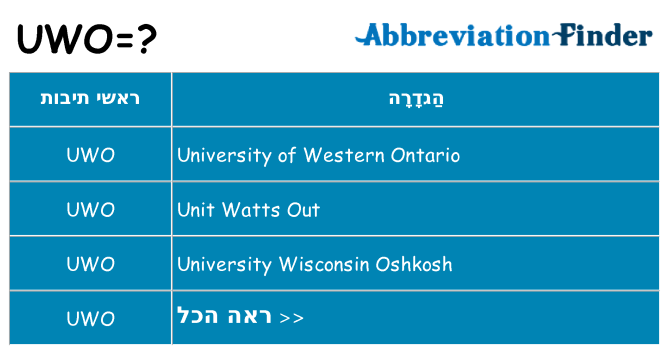 מה הפירוש uwo