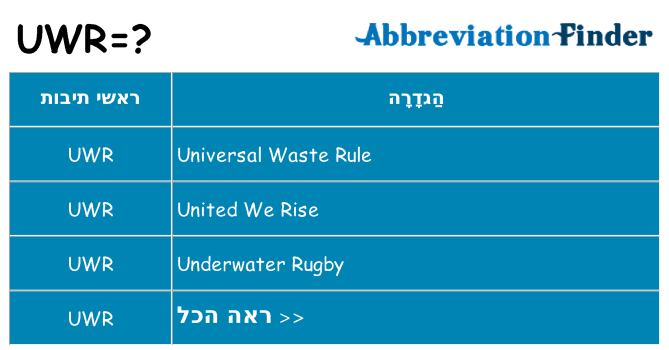 מה הפירוש uwr