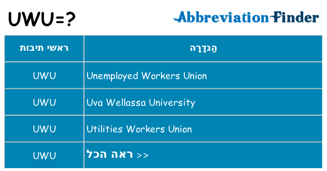 מה הפירוש uwu