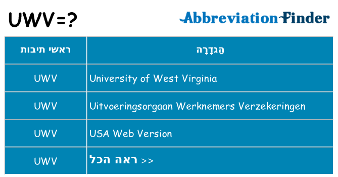 מה הפירוש uwv