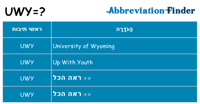 מה הפירוש uwy
