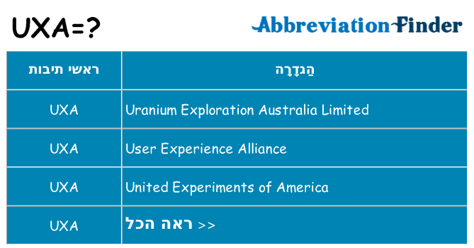 מה הפירוש uxa