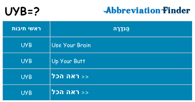 מה הפירוש uyb