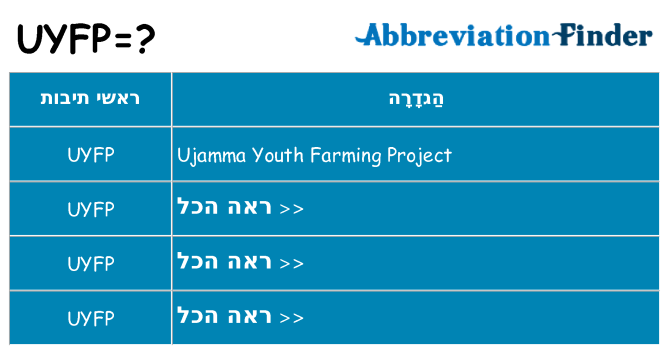 מה הפירוש uyfp