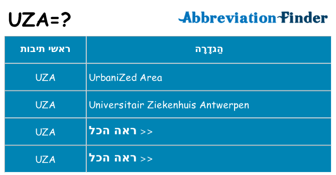 מה הפירוש uza
