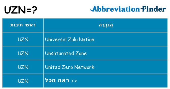 מה הפירוש uzn