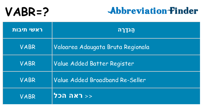 מה הפירוש vabr