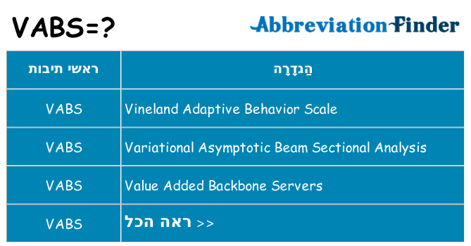 מה הפירוש vabs