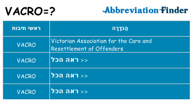 מה הפירוש vacro