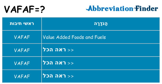 מה הפירוש vafaf