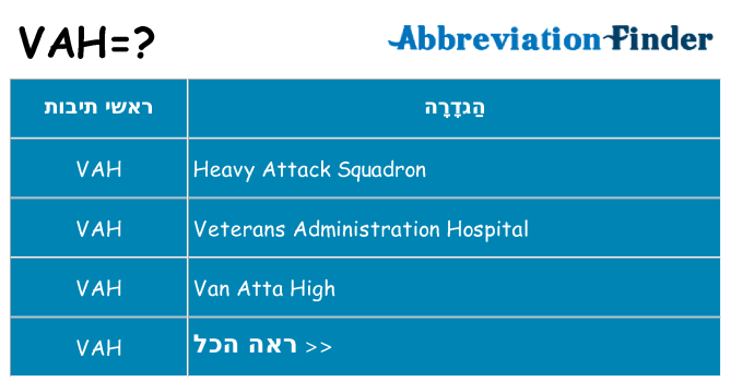 מה הפירוש vah