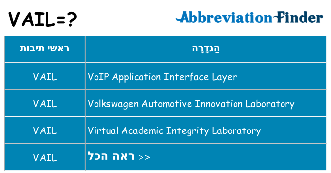 מה הפירוש vail
