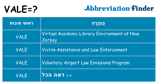 מה הפירוש vale