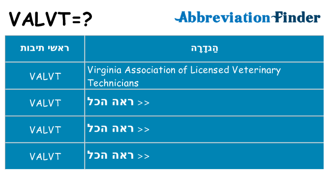 מה הפירוש valvt