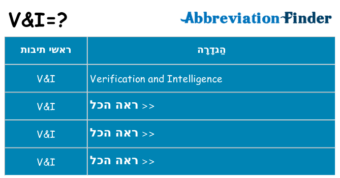 מה הפירוש vi