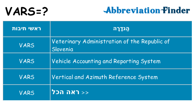 מה הפירוש vars