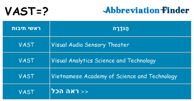 מה הפירוש vast