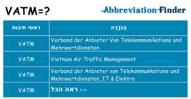מה הפירוש vatm