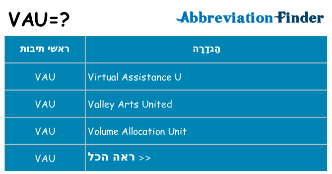 מה הפירוש vau