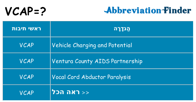 מה הפירוש vcap