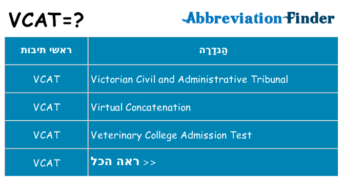 מה הפירוש vcat