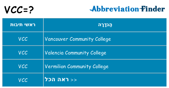 מה הפירוש vcc