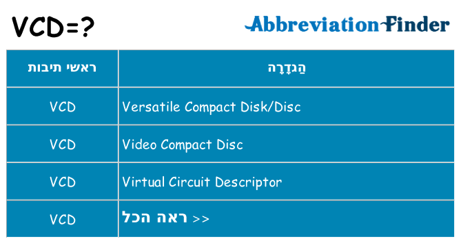 מה הפירוש vcd