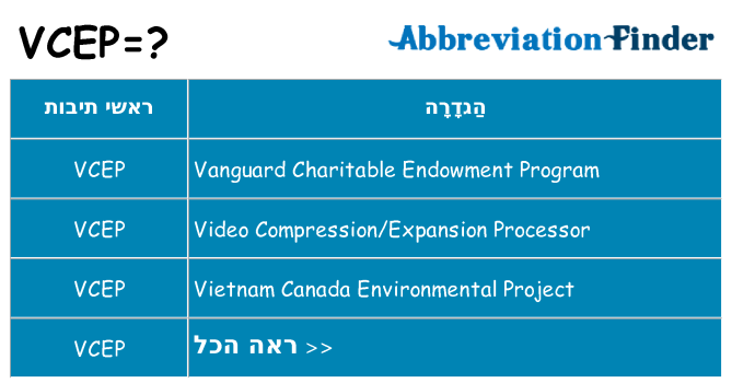 מה הפירוש vcep